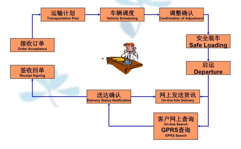 吴江震泽直达湘桥物流公司,震泽到湘桥物流专线